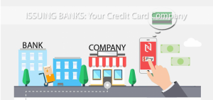 ISSUING BANKS: Your Credit Card Company